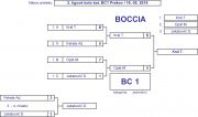 Vysledky---2.-ligove-kolo-BC1-3-5_gym-P.-Horova-Michalovce_18.5.2019_BC1_pavuk