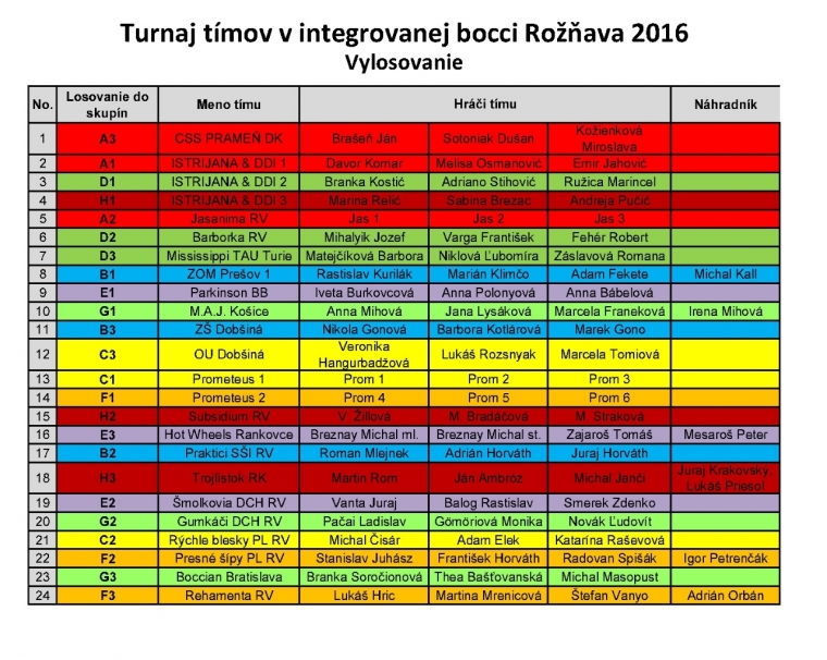 Boccia Rožňava 2016 - fixtures in groups